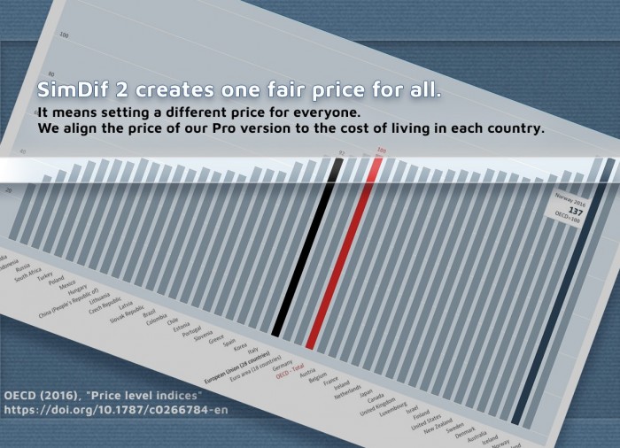 Présentation de FairDif, un indice de parité de pouvoir d'achat appliqué au prix des versions Smart et Pro.